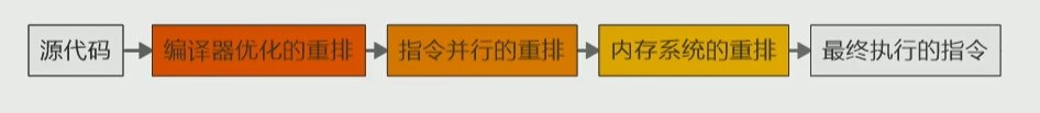 JMM内存模型