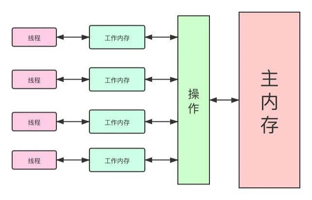 博客图片